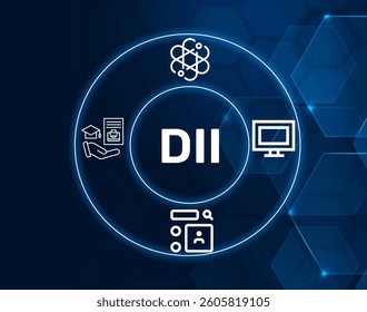 dii dynamic invocation interface.DII acronym. A system that allows for dynamic invocation of interfaces in programming.