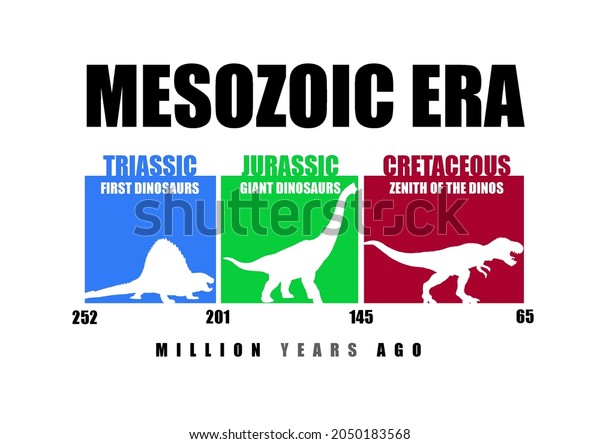 Dinosaurs Extinction\
infographic diagram showing mesozoic eras and dinosaurs periods\
including triassic jurassic cretaceous million years ago for\
geology science\
education