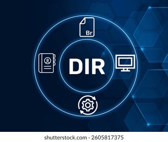 dir directory file.DIR acronym. A file that stores directory data, often used for system file organization.