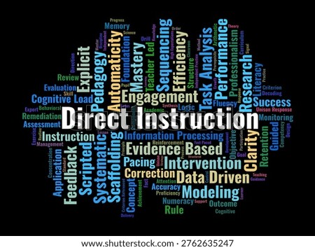 Direct Instruction Word Cloud. A Visual Summary Of Explicit Teaching Strategies, Scripted Lesson Design, And Evidence-Based Mastery Learning Frameworks For Professional Educators.