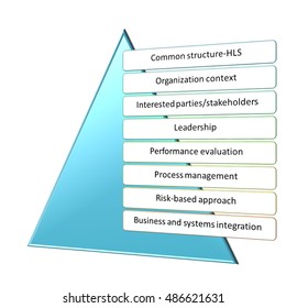 68 Iso 14001:2015 Images, Stock Photos & Vectors | Shutterstock