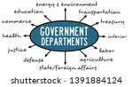 displaying the different branches and departments of a government