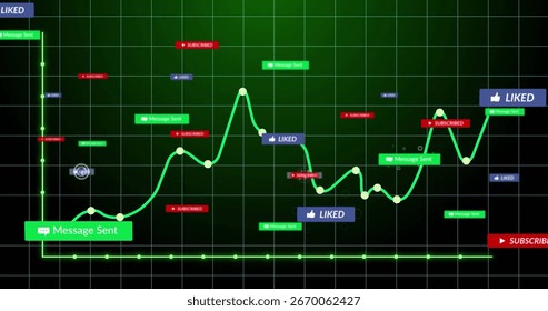 Displaying green line graph with data nodes changing on analytics dashboard, with engagement labels. Data visualization, technology, interface, digital, process, analysis, metrics