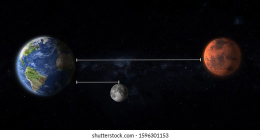 Distance From The Earth To Planet Mars Graphic Illustration, Some Elements Of This Image Furnished By NASA