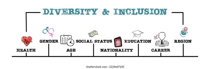 Diversity and inclusion. Business illustrations concept. Horizontal web banner. - Powered by Shutterstock