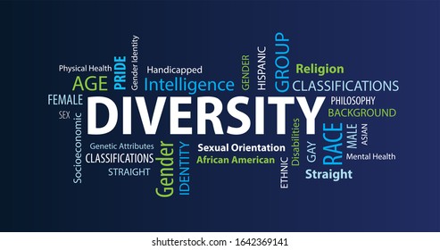 Diversity Word Cloud on a Blue Background
