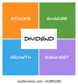 Dividend Boxes And Square Concept With Great Terms Such As Stocks, Shares, Reinvest And More.