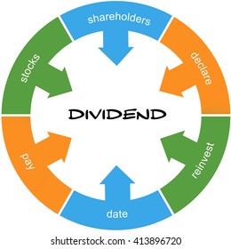 Dividend Symptoms Word Circle Concept With Scribble Text With Great Terms Such As Stocks, Declare, Reinvest And More.