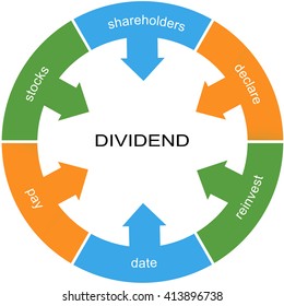 Dividend Symptoms Word Circle Concept With Great Terms Such As Stocks, Declare, Reinvest And More.