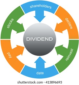 Dividend Symptoms Word Circles Concept With Great Terms Such As Stocks, Declare, Reinvest And More.