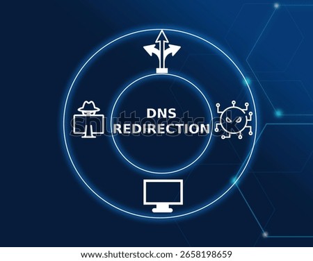 dns redirection tech concept.A technique used in cybersecurity where DNS (Domain Name System) requests are redirected to malicious websites or servers, often for phishing or malware purposes.