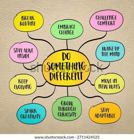 Do something different - inspirational concept. Growth begins the moment we step outside what's familiar. Infographics mind map.