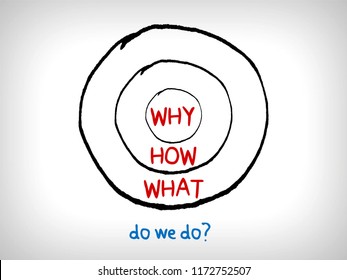 Do We Do? - The Golden Circle Diagram Question