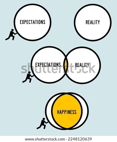 Doing a reality check and getting expectations down to realistic dimensions