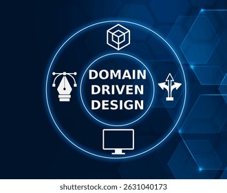 domain driven design tech concept.A software design approach that emphasizes modeling software to reflect the business domain and its operations.