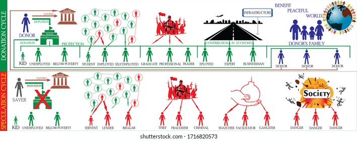 Donation Is Very Important For Current World Scenario. How Can A Donation Helps To Save You And Your Family From Danger Which Comes From Bad Society.