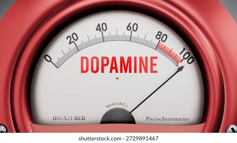 Dopamine that is hitting a full scale, showing rising levels of dopamine, possibly overload of it, too much of it. Maximum value, off the charts. 