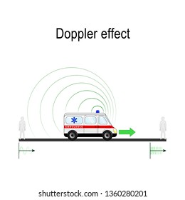 Doppler effect example Ambulance siren. The Doppler effect causes the frequency of sound waves to change during motion. Change of wavelength caused by motion of the source. 