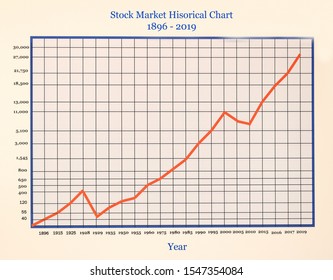 Dow Chemical Stock Price History Chart