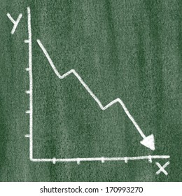 Down Graph From High To Low, White Charcoal Line On Green Board Illustration