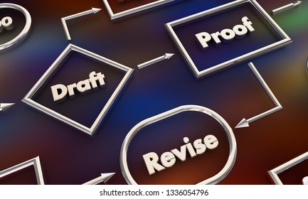 Draft Proof Revise Stages Process Map 3d Illustration