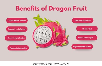 Dragon Fruit Health benefits, A chart for medical sutdents and doctors to show advantages of dragonfruit or pitaya in chart shape with text - Powered by Shutterstock