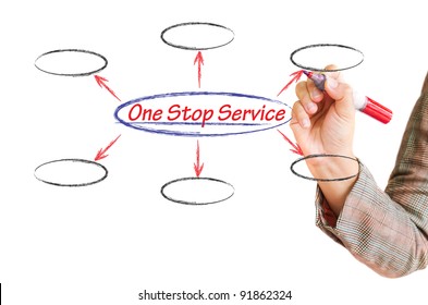 Drawing One Stop Service Flow Chart On Whiteboard