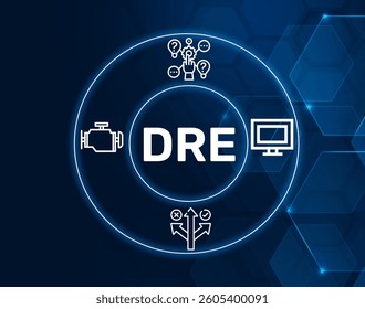 dre dynamic reasoning engine.DRE acronym. A system used for reasoning and decision-making in dynamic environments.
