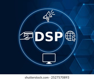 DSP acronym. A demand side platform is a type of software that allows an advertiser to buy advertising with the help of automation.