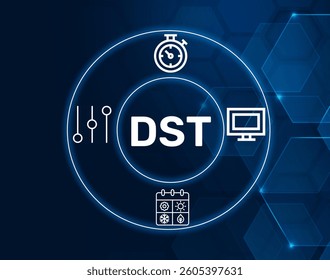 dst daylight saving time.DST acronym. The practice of adjusting clocks to account for seasonal time changes.