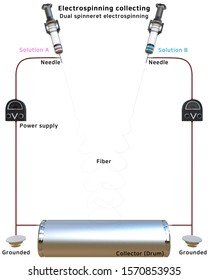 Dual Spinneret Electrospinning Structure 3d Illustration