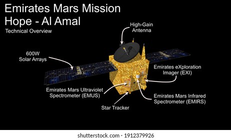 Dubai, Emirat Dubai, UAE - February 9 2021: 3D Illustration Of 