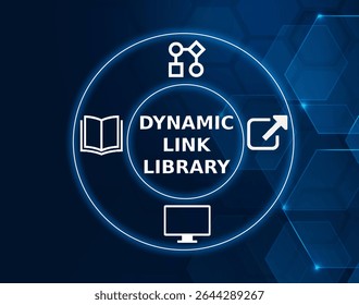 dynamic link library tech concept.A collection of code and data that multiple programs can use simultaneously, allowing programs to be modular and share functionality.