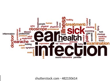 Ear Infection Word Cloud Concept