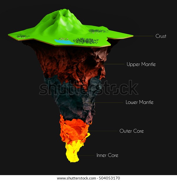 upper part of mantle is known as