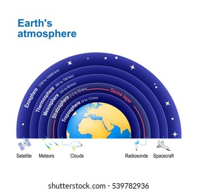 24,973 Atmosphere layers Images, Stock Photos & Vectors | Shutterstock