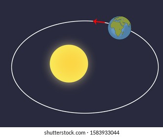 424 Earth rotation around sun Images, Stock Photos & Vectors | Shutterstock