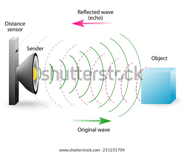 エコーは音波の反射である のイラスト素材
