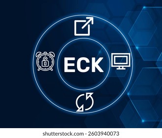 eck external clock.ECK acronym. A clock system used externally to synchronize components.