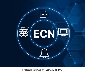 ecn explicit congestion notification.ECN acronym. A mechanism for indicating congestion in network systems.