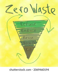 ECO Concept. Zero Waste Hierarchy. Made In Yellow-green