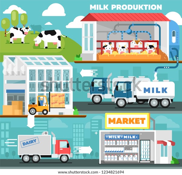 Eco Milk Production Infographics Flat Style Stock Illustration 1234821694