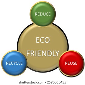 Eco-friendly is a concept that refers to practices, products or behavior that do not damage the environment