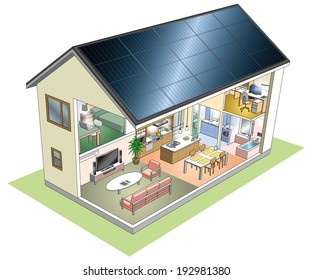 Ecology Residential Solar Power