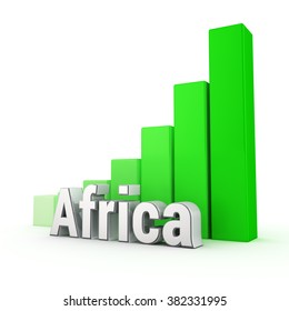 Economic Growth In Africa. Influence Of Africa Is Increasing. African Indicators Are Rising. Word Africa Against The Green Rising Graph. 3D Illustration Graphics