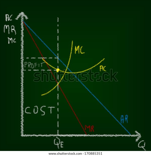 Economics Microeconomics Education Concept Chalkboard Drawing Stock