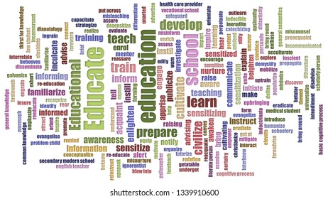 Educate Word Cloud Mixed On White Background