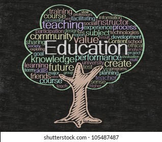 education concept and words tag cloud written on blackboard background, high resolution, easy to use.