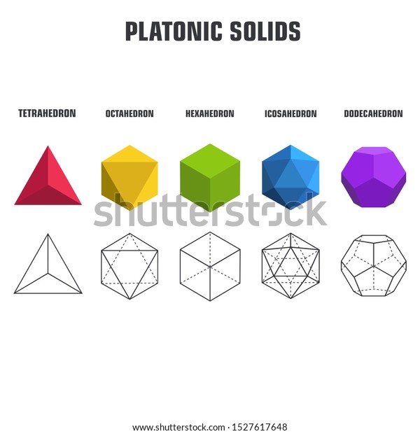 Education icon\
poster Platonic solid figures. Image objects Platonic solids:\
Tetrahedron, cube, Octahedron, Dodecahedron, Icosahedron.\
Illustration platonic solids in flat\
style