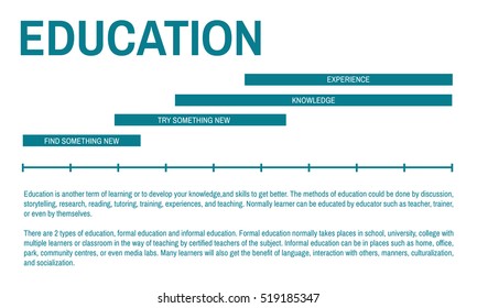 Education Knowledge Learning Experience Concept